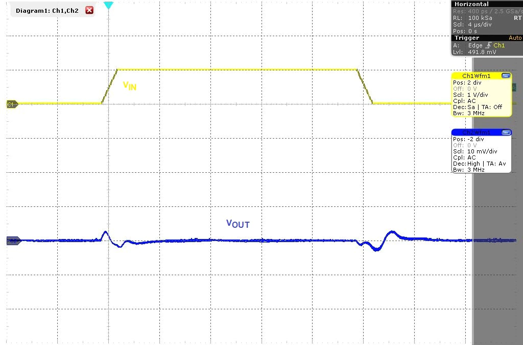 Line Transient Response of NCP110