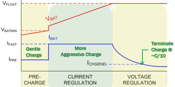 .8 Li-Ion Charger