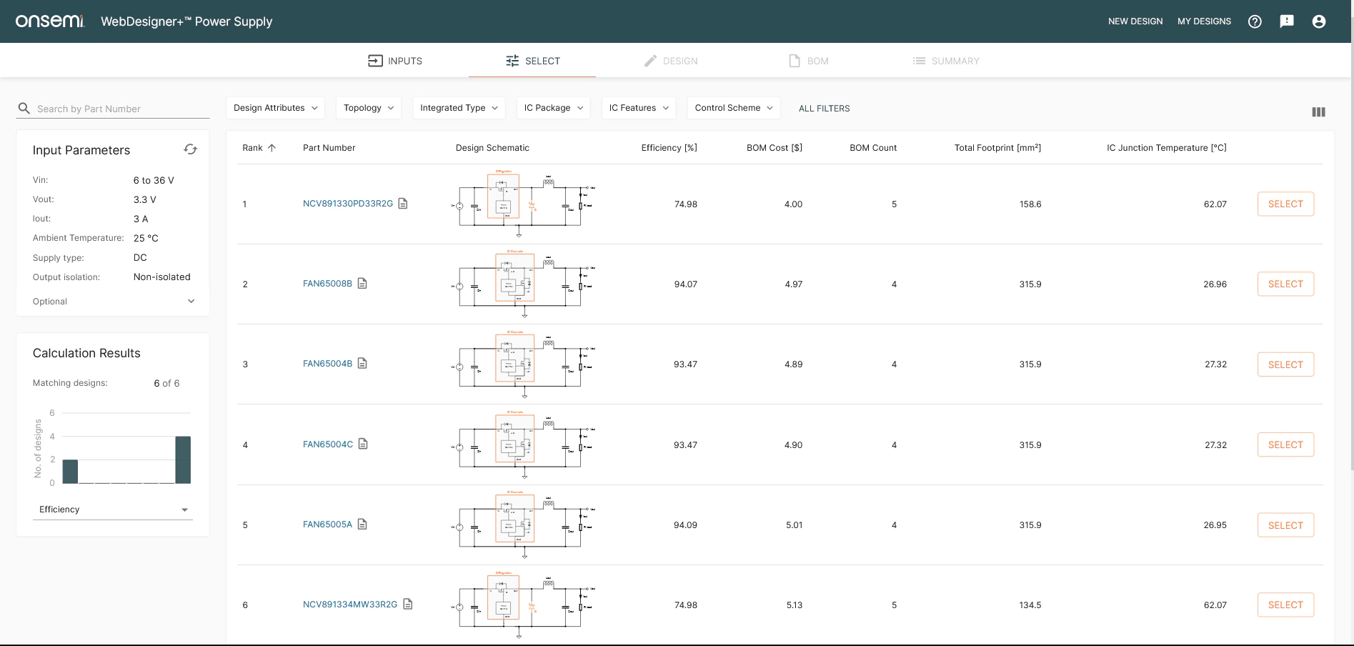 SELECT screen of the WebDesigner+ Power Supply tool. All designs which will work for the given input-output conditions are shown. Solutions performance is shown and ranked for the nominal input voltage.