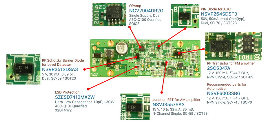 Example of an AM/FM Front End Implementation