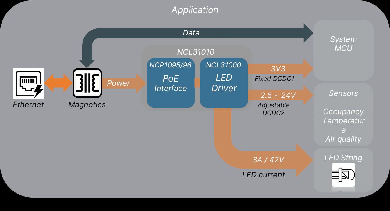 NCL31010 PoE Interface LED Driver by onsemi 