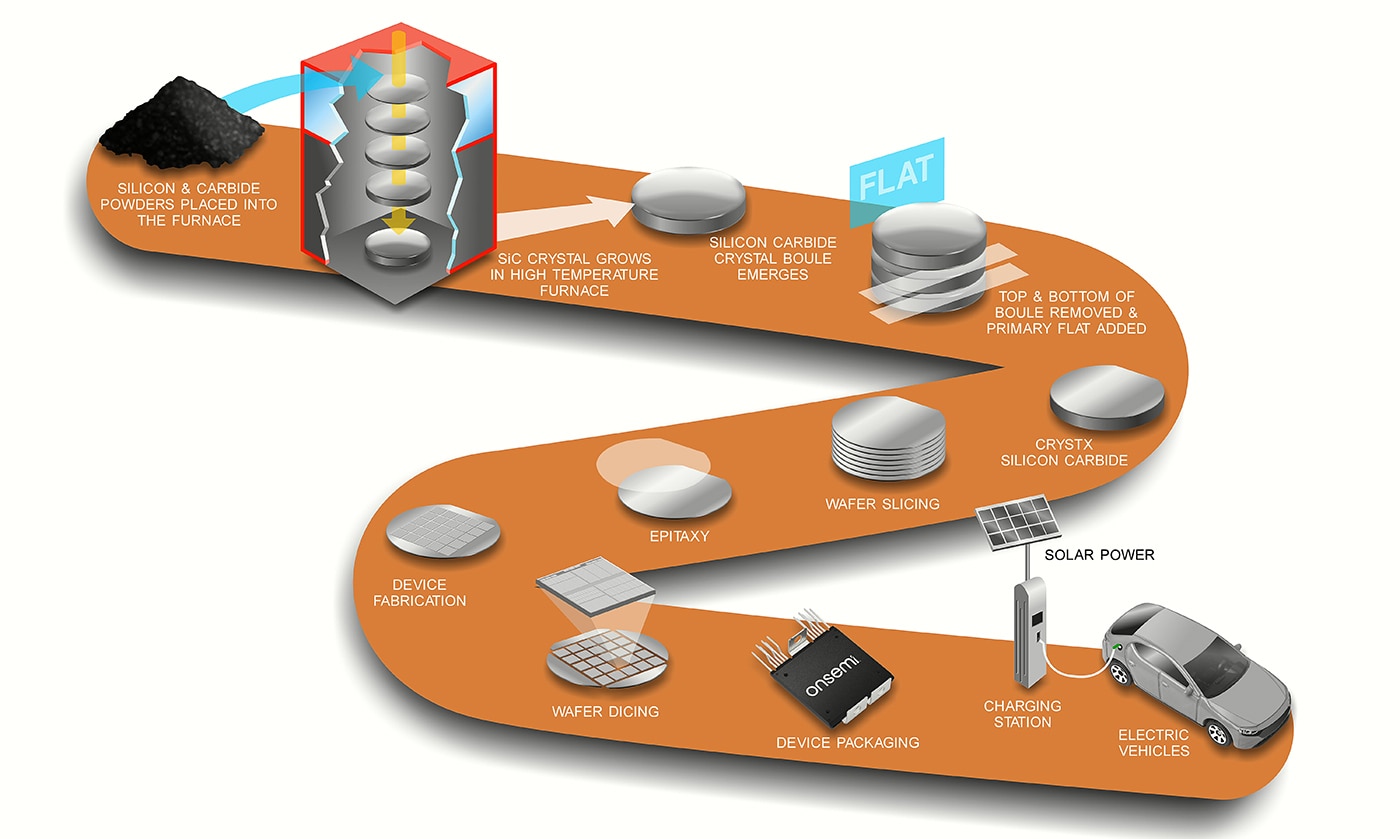 EliteSiC workflow